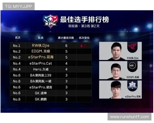 EDG战术引发热议王者荣耀职业赛中的策略之争与未来走向分析