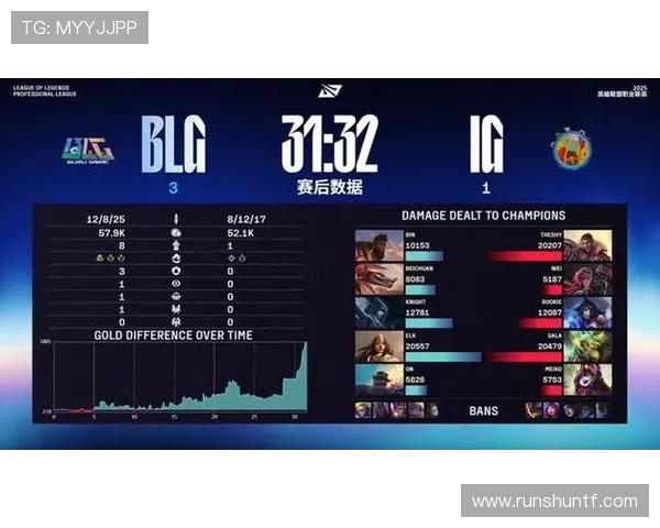 IG在大师赛积分榜上以64分稳居第一位置，领先对手表现抢眼