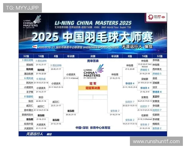 上海羽毛球队在世界杯预选赛中以87分稳居积分榜首位