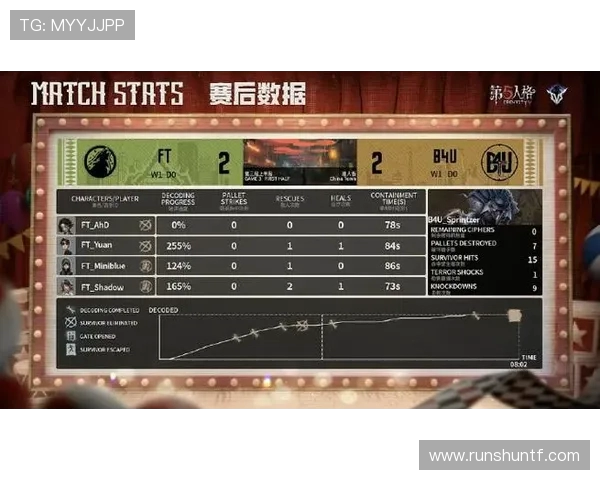 洲际赛最新积分榜揭晓LNG战队以62分稳居榜首位置 洲际赛最新积分榜揭晓LNG战队以62分稳居榜首位置