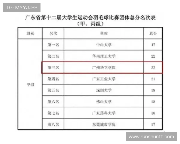赛后分析广州羽毛球队与上海羽毛球队个人能力对比与表现总结