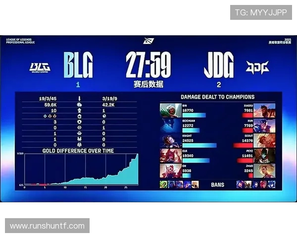赛后复盘：BLG与JDG对决中的战术分析与技术亮点探讨