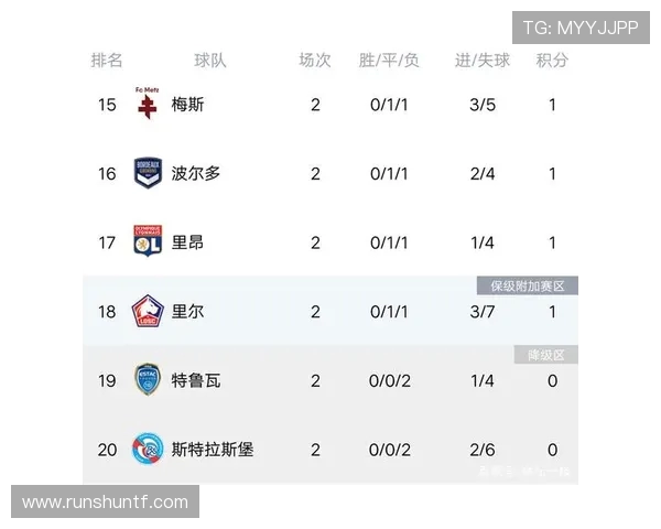 重庆足球队强势领跑冠军赛积分榜总分达73分展现夺冠实力