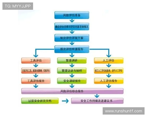 RNG在青年赛中的心理素质分析与表现评估