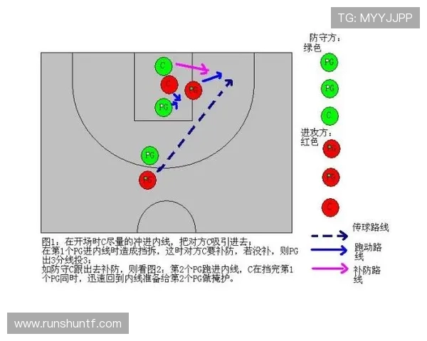 上海篮球队的快速进攻策略与战术分析探索