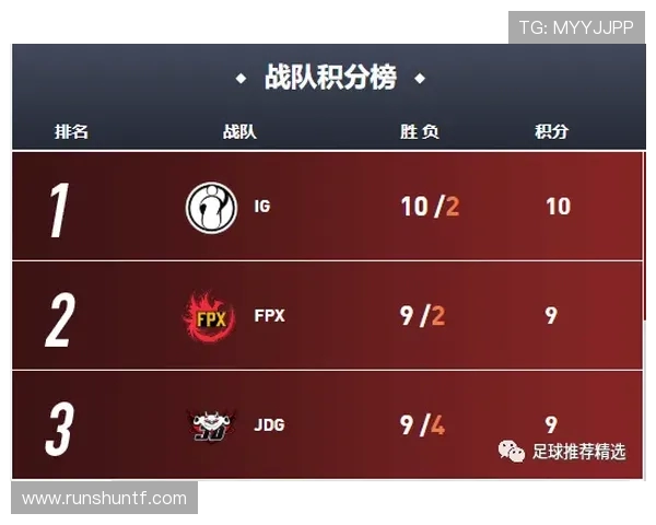 全明星赛积分榜更新TES战队以83分稳居第一名