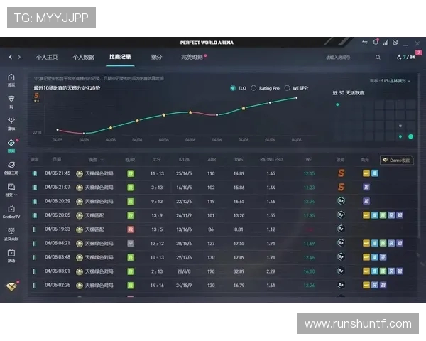 最新CSGO灵活性排行榜揭晓V5强势领跑前十名选手分析